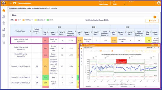 Light Pharma Quality Intelligence process capability dashboard